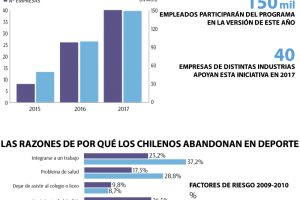 Comunas saludables en Chile: políticas y programas para el bienestar de los ciudadanos