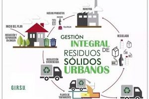 La gestión de residuos sólidos en las municipalidades argentinas