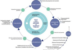 La inversión pública en las municipalidades argentinas: claves para el desarrollo local