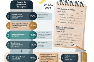 Las municipalidades argentinas como promotoras del empleo y la generación de ingresos